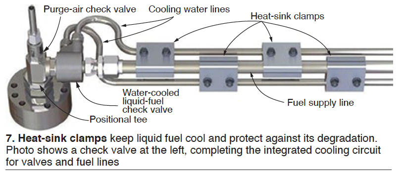 GAS-TURBINE LIQUID FUEL SYSTEMS: Water-cooled liquid-fuel system ...