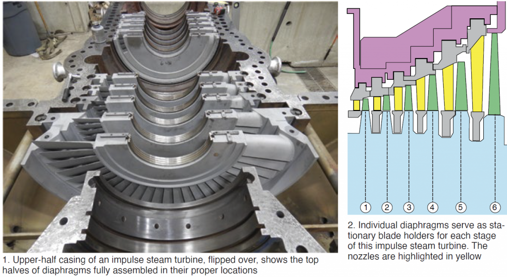 Steam Turbine Diaphragm Repair Strategies Combined Cycle Journal