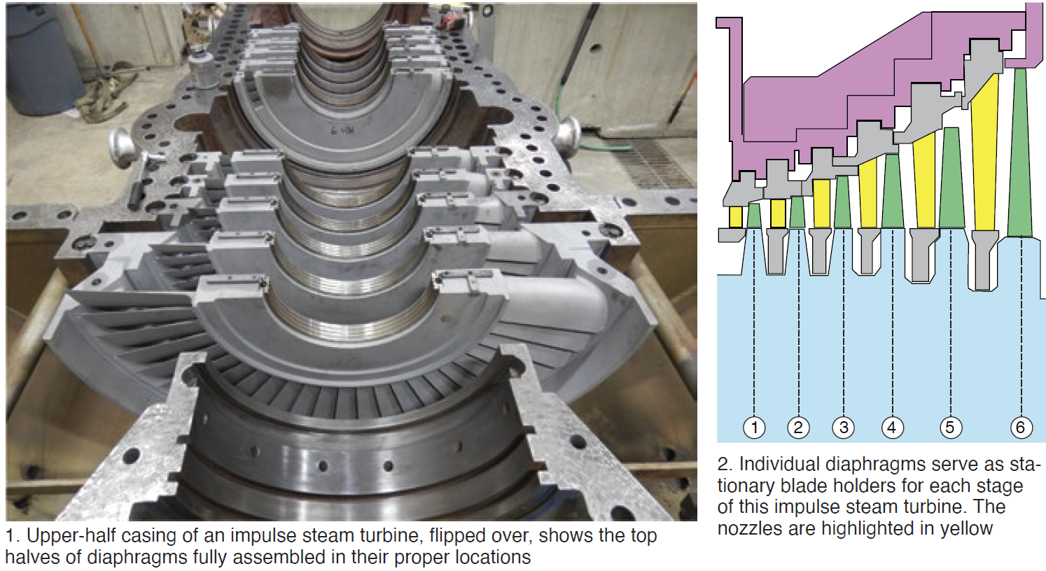 steam turbine parts pdf