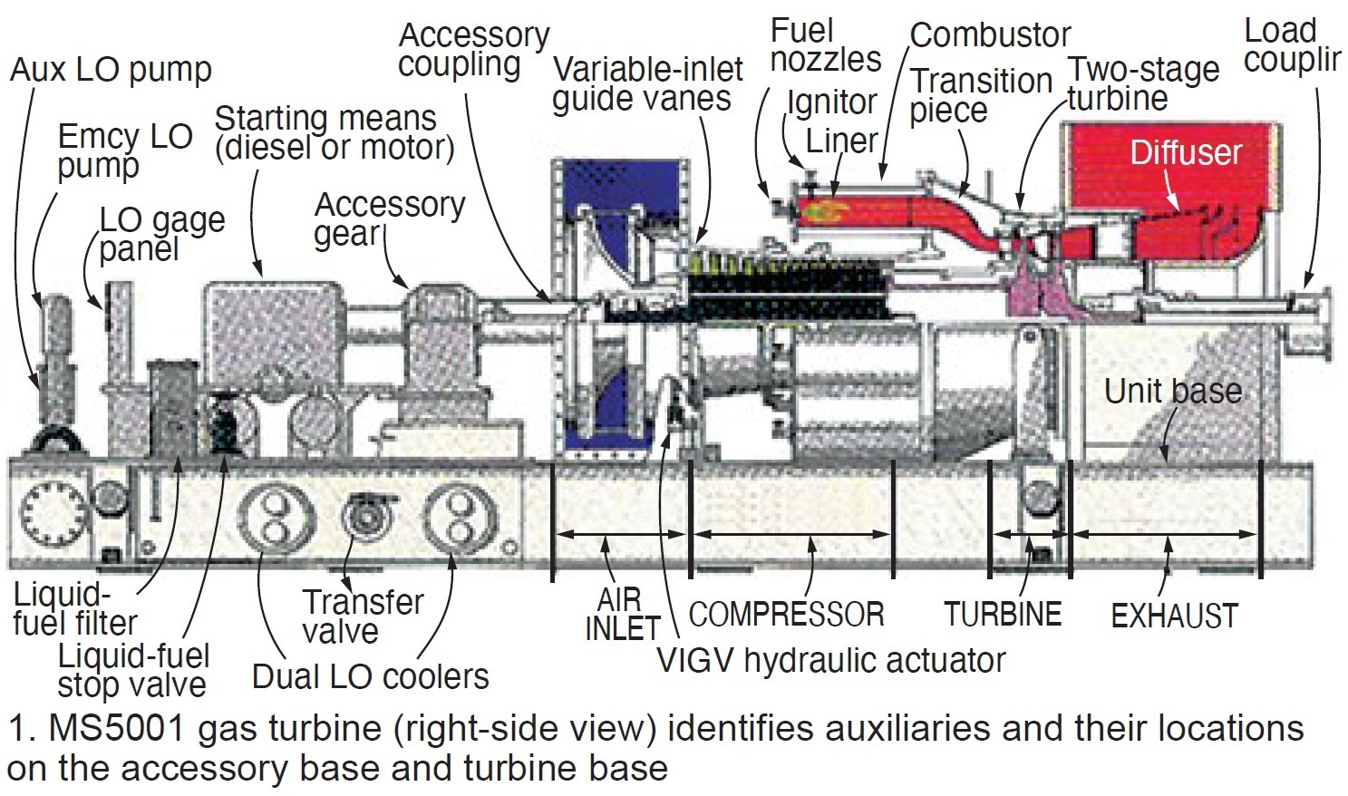 TURBINE TIPS for models of legacy GE turbines Combined Cycle Journal